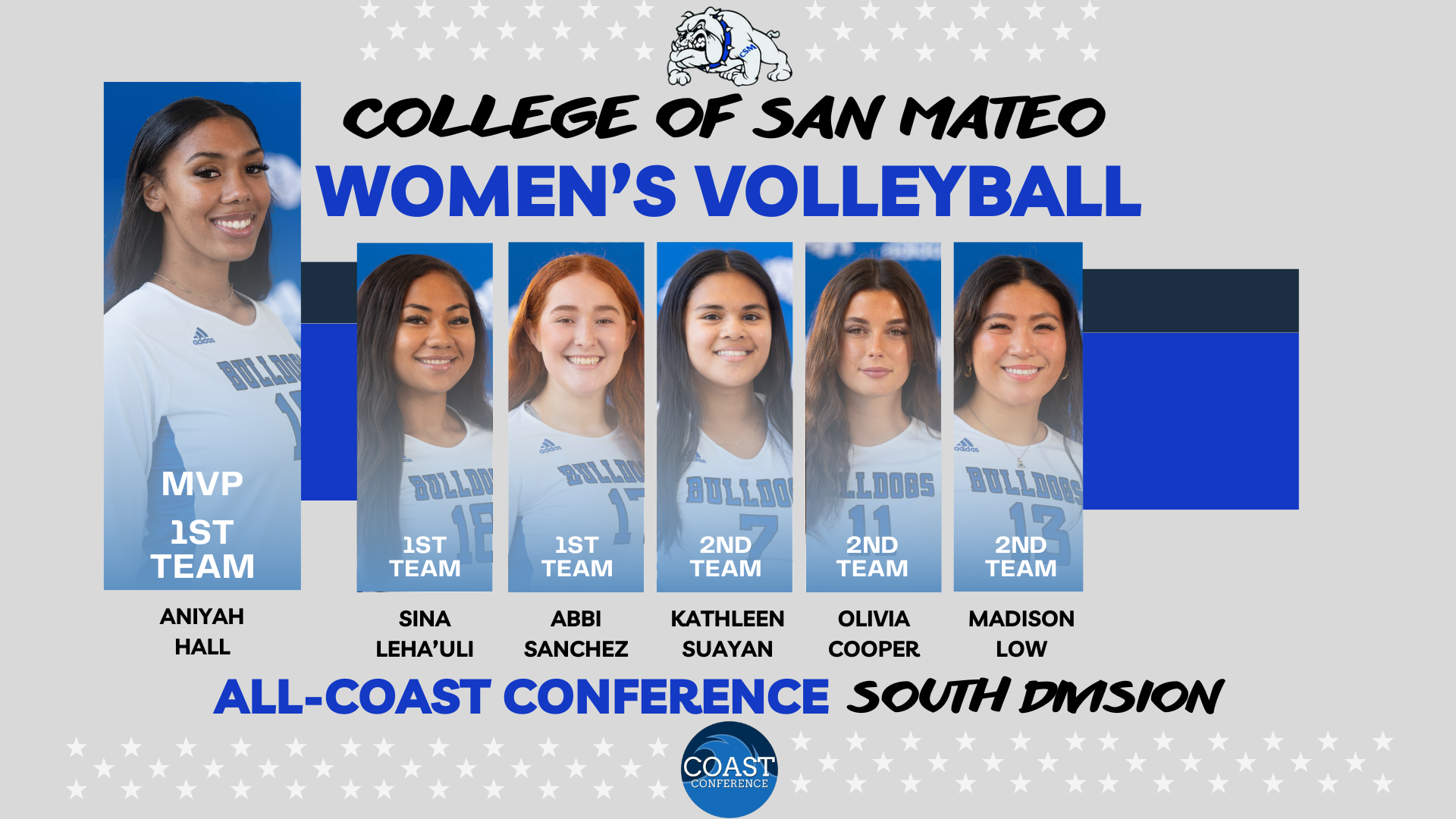 San Mateo season ends with playoffs loss; Bulldogs earn 7 All-Coast Conference honors