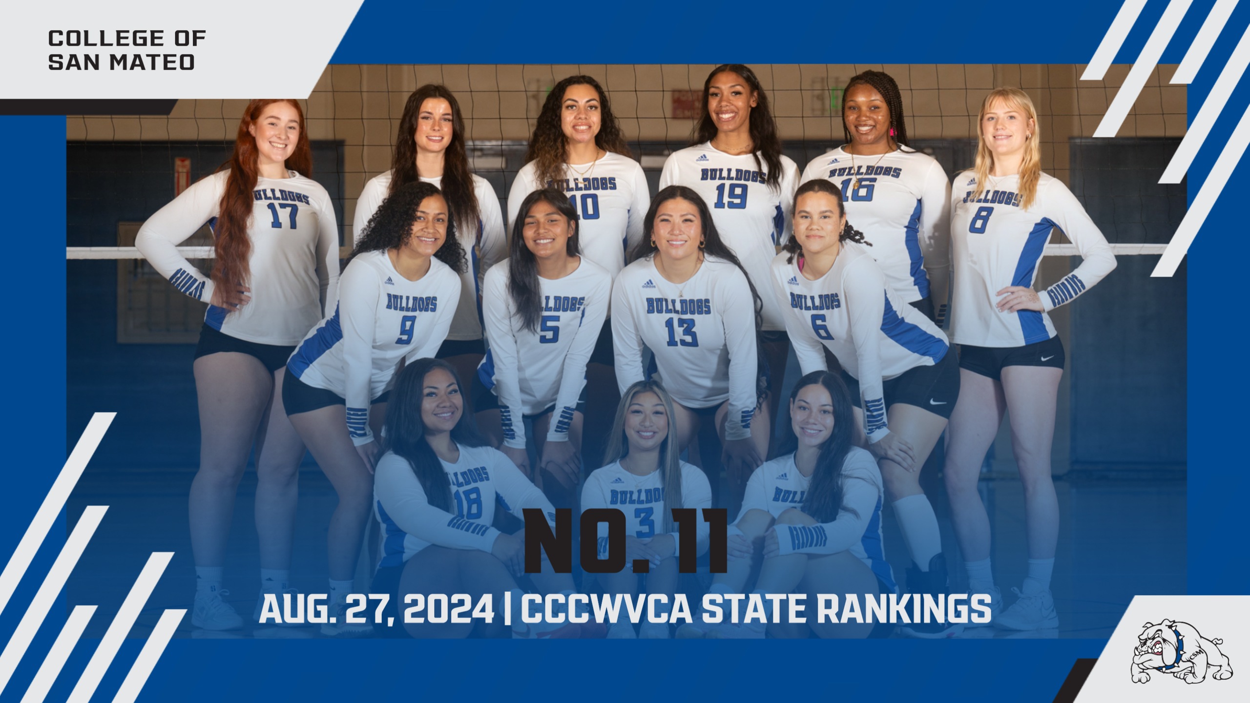 Bulldogs ranked No. 11 in first CCCWVCA state poll