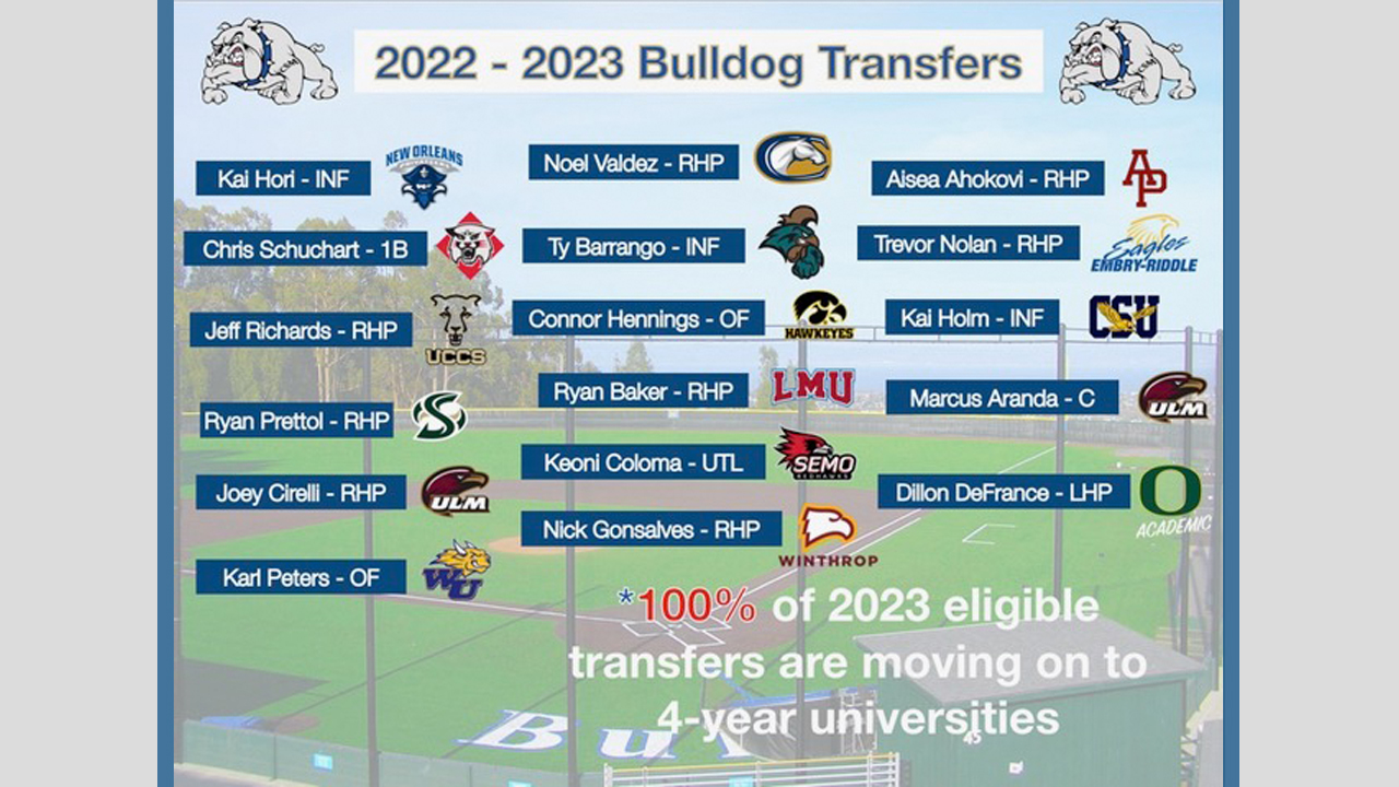 CSM Baseball 2022-23 Bulldog Transfers